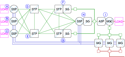 Traffic Generation Points