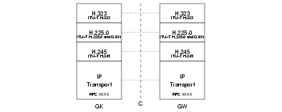 C Interface &mdash; H.323