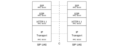 C Interface &mdash; SIP