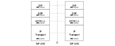 J Interface &mdash; ISDN