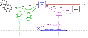 Transaction Flow -- Authentication