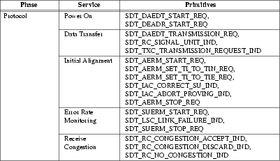 sdtit02